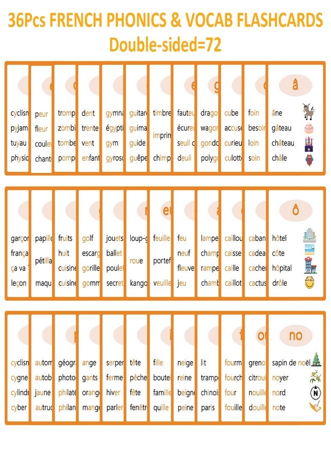 AXPTECH French Phonetic Flashcards - Covering All 36 French Sounds - 16 Vowels, 17 consonants, 3 semi-Vowels - Image 5
